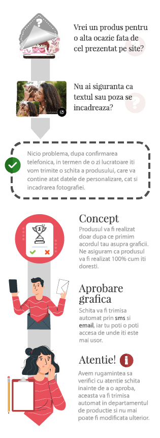 Simulare Grafica